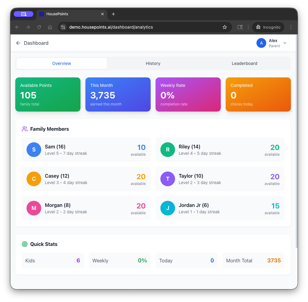 Analytics dashboard